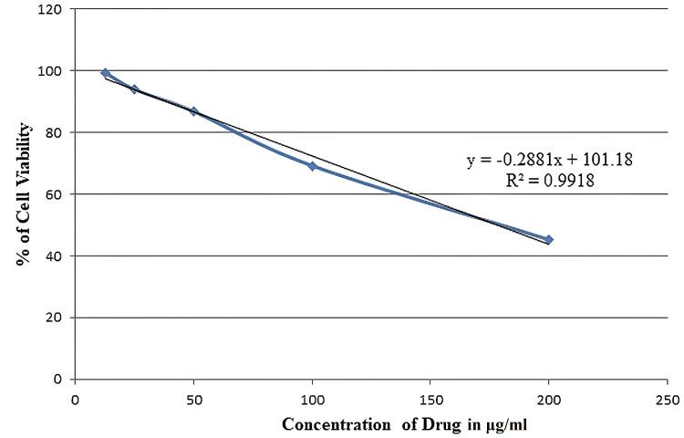 https://cdn.ncbi.nlm.nih.gov/pmc/blobs/0f84/10234613/e4edf40b2446/cureus-0015-00000038425-i02.jpg