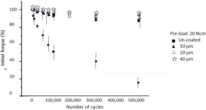https://cdn.ncbi.nlm.nih.gov/pmc/blobs/0f86/10803504/2a393dd548b9/fbioe-11-1293582-g005.jpg