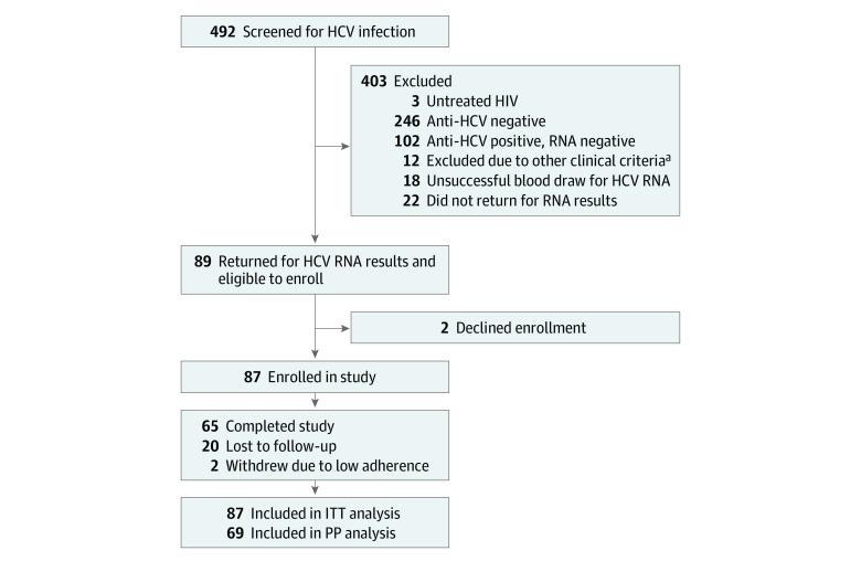 https://cdn.ncbi.nlm.nih.gov/pmc/blobs/0f87/10589813/0ed4dc5a7904/jamanetwopen-e2338792-g001.jpg