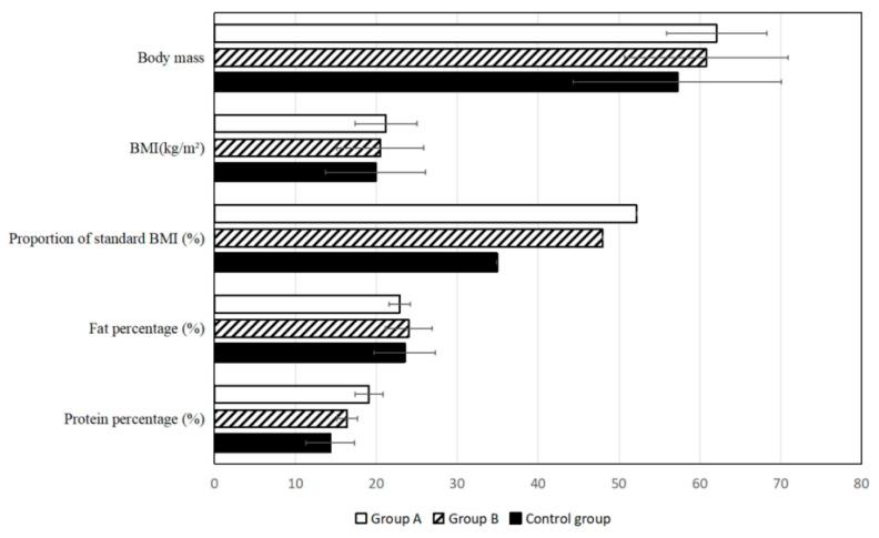 https://cdn.ncbi.nlm.nih.gov/pmc/blobs/0f89/12195710/95b1189f6c56/pharmaceuticals-18-00788-g007.jpg