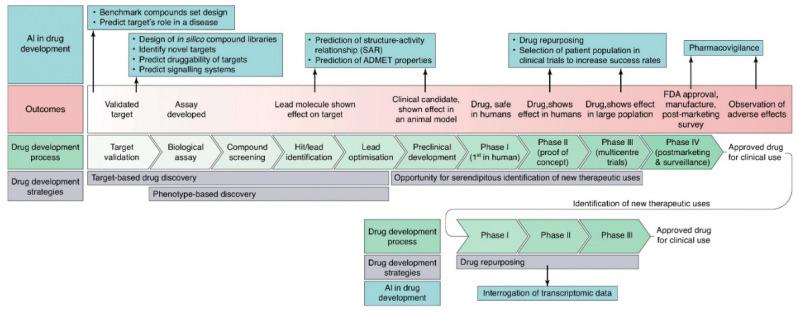https://cdn.ncbi.nlm.nih.gov/pmc/blobs/0f89/12195710/9ddd95975f21/pharmaceuticals-18-00788-g002.jpg