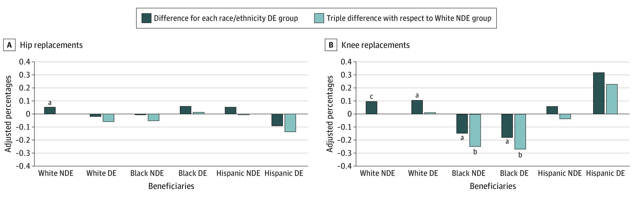https://cdn.ncbi.nlm.nih.gov/pmc/blobs/0f89/8164097/b7052adb7e87/jamanetwopen-e2111858-g002.jpg