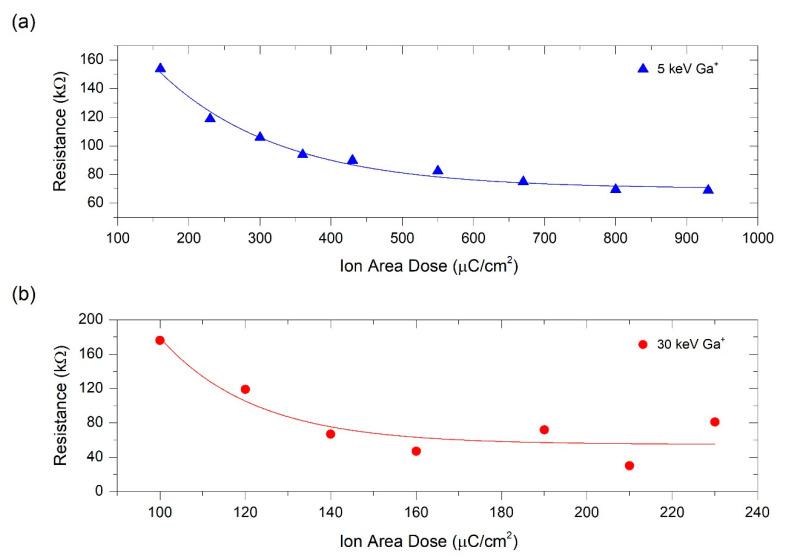 https://cdn.ncbi.nlm.nih.gov/pmc/blobs/0f8a/7600287/b1bb50036adb/nanomaterials-10-01906-g003.jpg