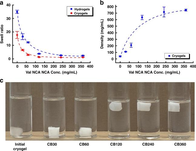 https://cdn.ncbi.nlm.nih.gov/pmc/blobs/0f8b/7118121/b66076c4e06a/41467_2020_15312_Fig2_HTML.jpg