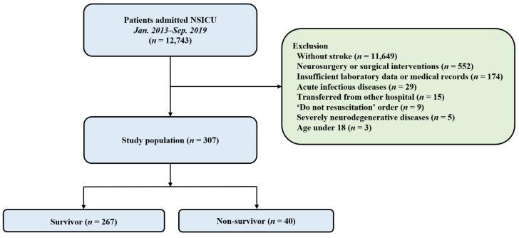 https://cdn.ncbi.nlm.nih.gov/pmc/blobs/0f8e/9457411/b7b834a01875/jcm-11-05067-g001.jpg