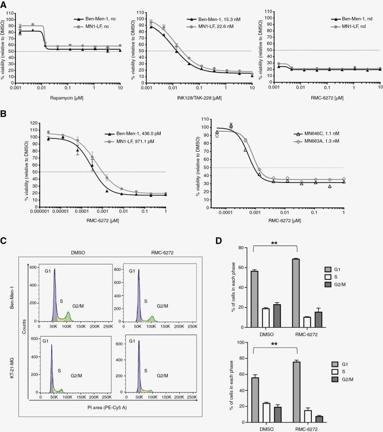 https://cdn.ncbi.nlm.nih.gov/pmc/blobs/0f92/10929445/9237ebbcd664/vdae024_fig1.jpg