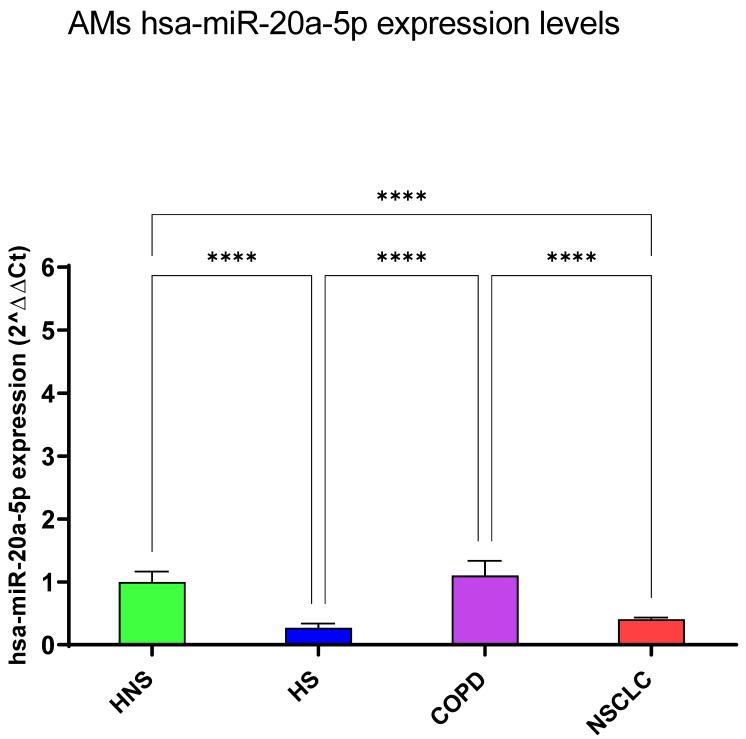 https://cdn.ncbi.nlm.nih.gov/pmc/blobs/0f93/11118114/77624239a2af/biomedicines-12-01050-g003.jpg