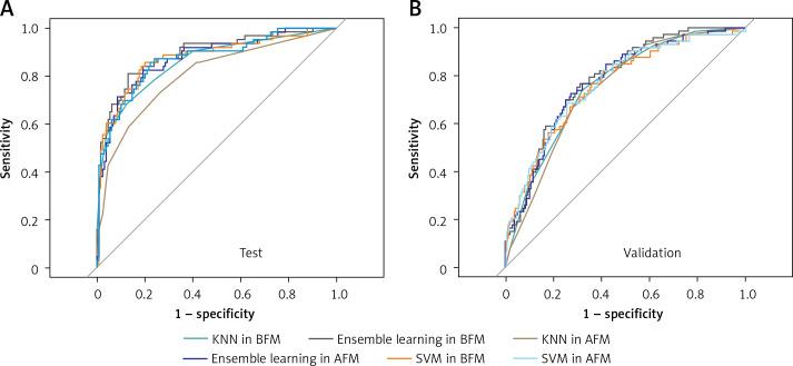 https://cdn.ncbi.nlm.nih.gov/pmc/blobs/0f93/11969523/b6d65d9247cf/AMS-21-1-189505-g003.jpg