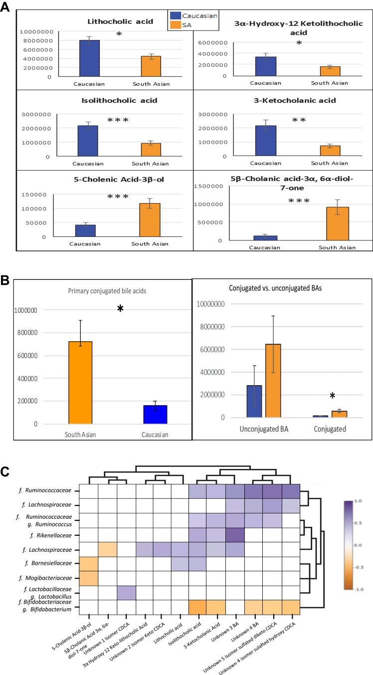https://cdn.ncbi.nlm.nih.gov/pmc/blobs/0f93/9733448/8c544342bdf3/CEG-15-199-g0004.jpg