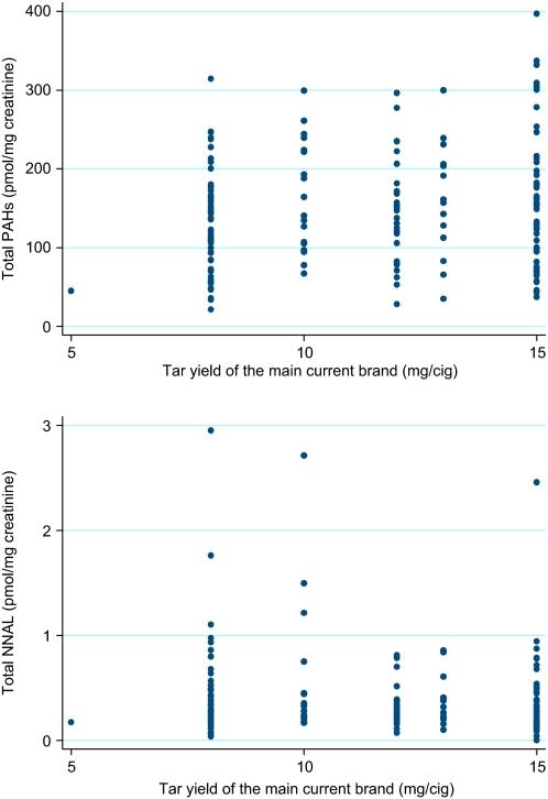 https://cdn.ncbi.nlm.nih.gov/pmc/blobs/0f94/2978929/c2e6bc025fc9/tobaccocontrol33092fig4.jpg