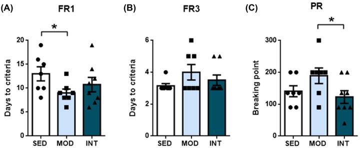 https://cdn.ncbi.nlm.nih.gov/pmc/blobs/0f95/10092505/218ed4bab350/NYAS-1518-282-g004.jpg