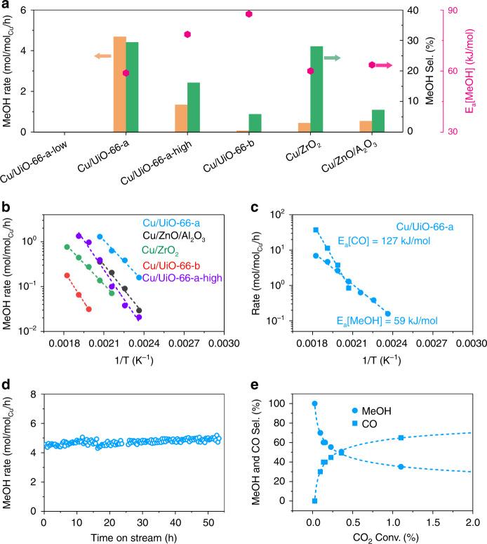 https://cdn.ncbi.nlm.nih.gov/pmc/blobs/0f95/7674450/77ef37091a4f/41467_2020_19438_Fig4_HTML.jpg