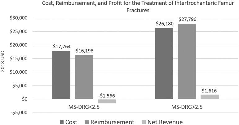 https://cdn.ncbi.nlm.nih.gov/pmc/blobs/0f96/7139173/77101ba0c04d/10.1177_2151459320916947-fig2.jpg