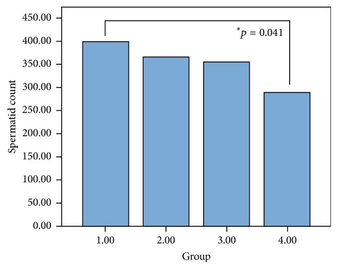 https://cdn.ncbi.nlm.nih.gov/pmc/blobs/0f97/5896334/39082d98b8d0/BMRI2018-1801798.002.jpg