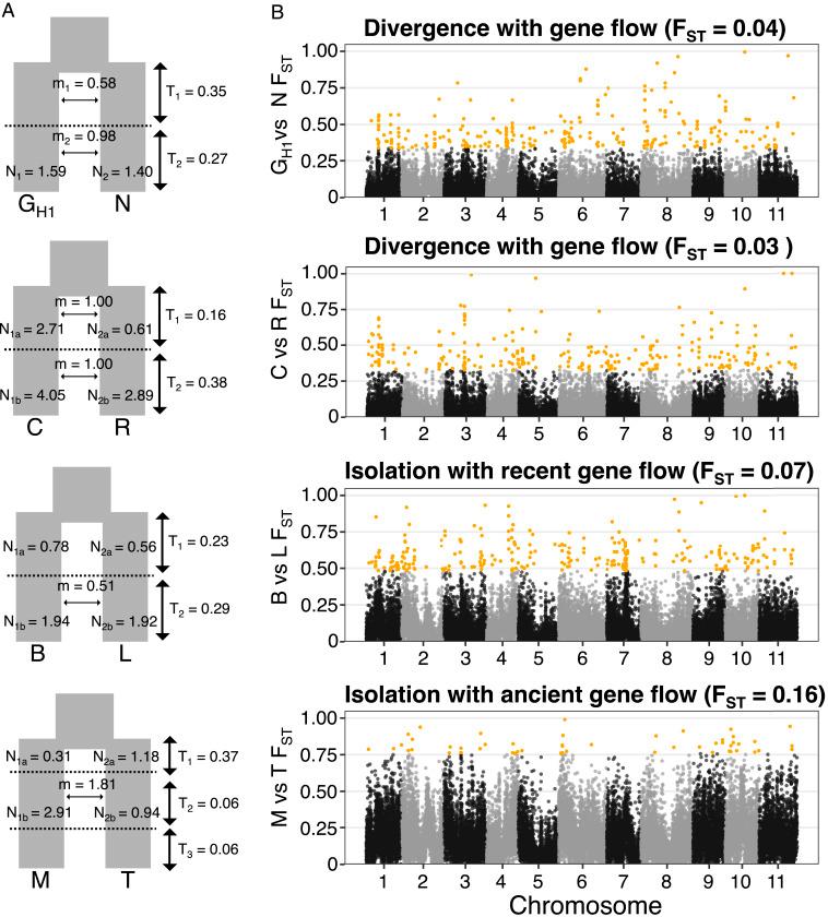 https://cdn.ncbi.nlm.nih.gov/pmc/blobs/0f97/8449318/ef74f4447cd4/pnas.2023801118fig03.jpg