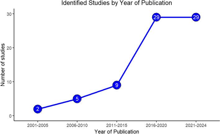 https://cdn.ncbi.nlm.nih.gov/pmc/blobs/0f99/11831847/83bf52ed7f47/12874_2025_2485_Fig2_HTML.jpg