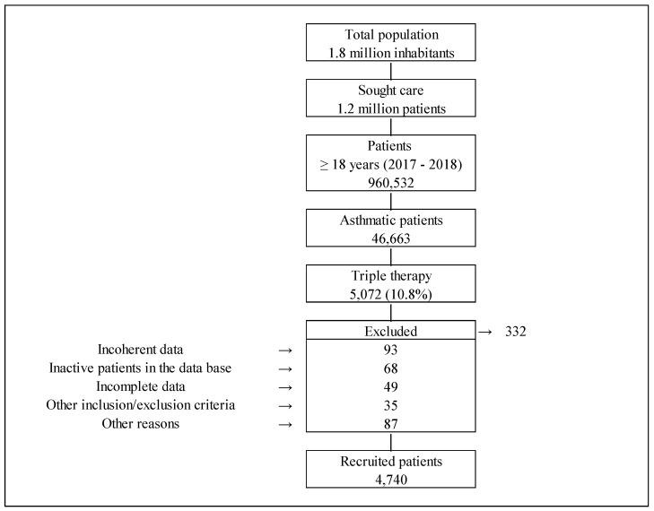 https://cdn.ncbi.nlm.nih.gov/pmc/blobs/0f9a/10675027/ee3e51a6c3c4/pharmaceuticals-16-01609-g001.jpg