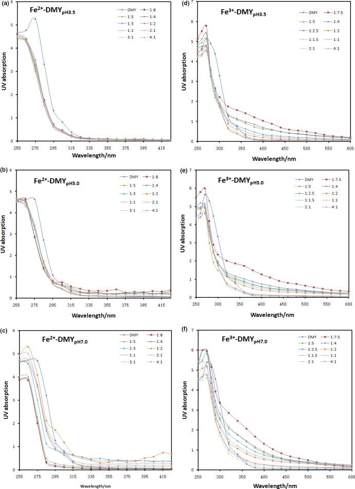 https://cdn.ncbi.nlm.nih.gov/pmc/blobs/0f9a/7684613/1cdecb382fda/FSN3-8-5926-g002.jpg
