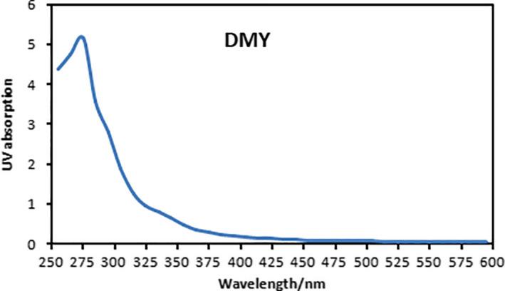 https://cdn.ncbi.nlm.nih.gov/pmc/blobs/0f9a/7684613/8517d19547c4/FSN3-8-5926-g001.jpg