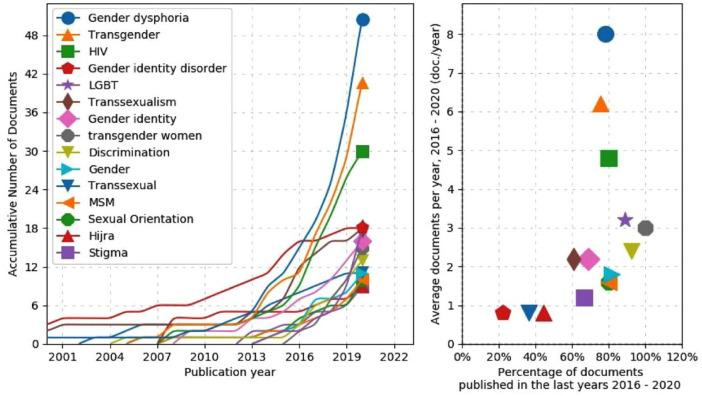 https://cdn.ncbi.nlm.nih.gov/pmc/blobs/0f9b/9629573/03011803d1c5/10.1177_22799036221124054-fig5.jpg