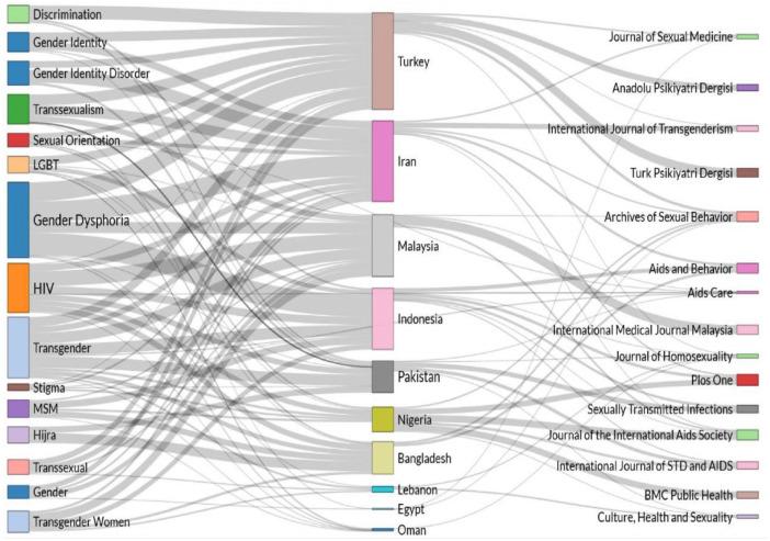 https://cdn.ncbi.nlm.nih.gov/pmc/blobs/0f9b/9629573/0a523e3cb325/10.1177_22799036221124054-fig6.jpg