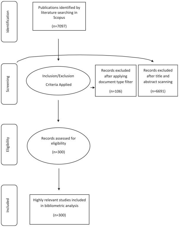 https://cdn.ncbi.nlm.nih.gov/pmc/blobs/0f9b/9629573/7c2c9e04c701/10.1177_22799036221124054-fig1.jpg