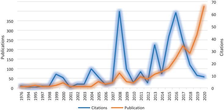 https://cdn.ncbi.nlm.nih.gov/pmc/blobs/0f9b/9629573/bd80cf6f2c91/10.1177_22799036221124054-fig2.jpg
