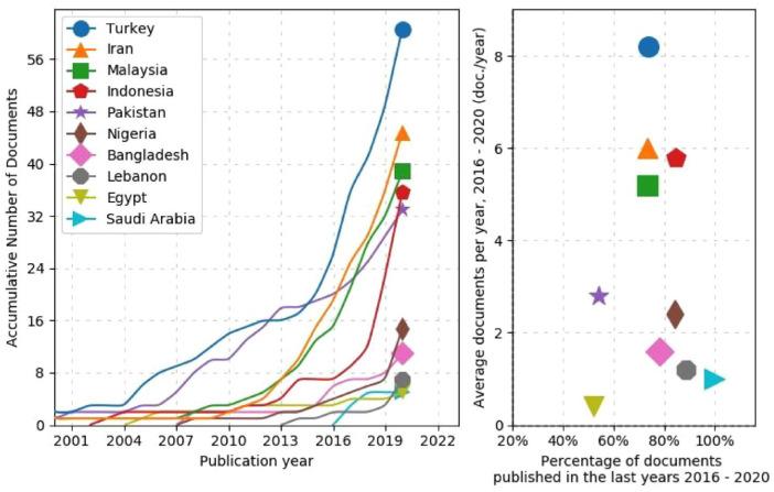 https://cdn.ncbi.nlm.nih.gov/pmc/blobs/0f9b/9629573/d961a3054981/10.1177_22799036221124054-fig7.jpg