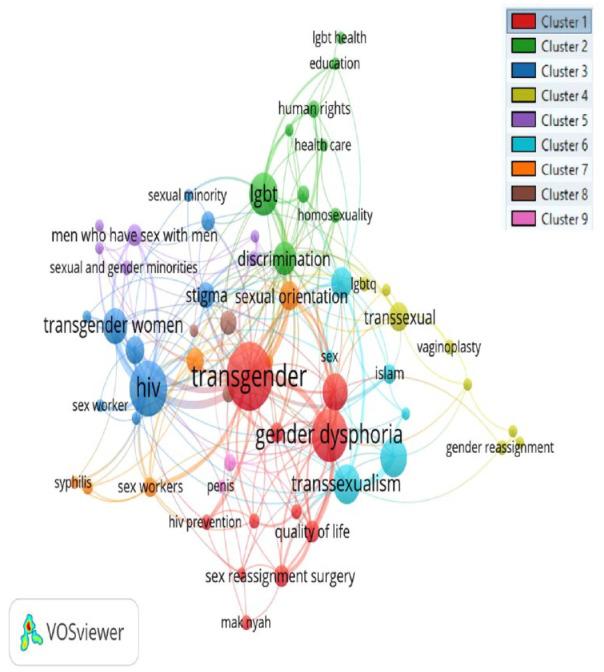 https://cdn.ncbi.nlm.nih.gov/pmc/blobs/0f9b/9629573/e024fac1eaad/10.1177_22799036221124054-fig4.jpg