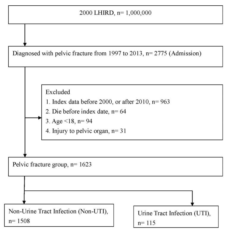 https://cdn.ncbi.nlm.nih.gov/pmc/blobs/0f9c/8124968/d5bd9542d5e5/ijerph-18-04868-g001.jpg