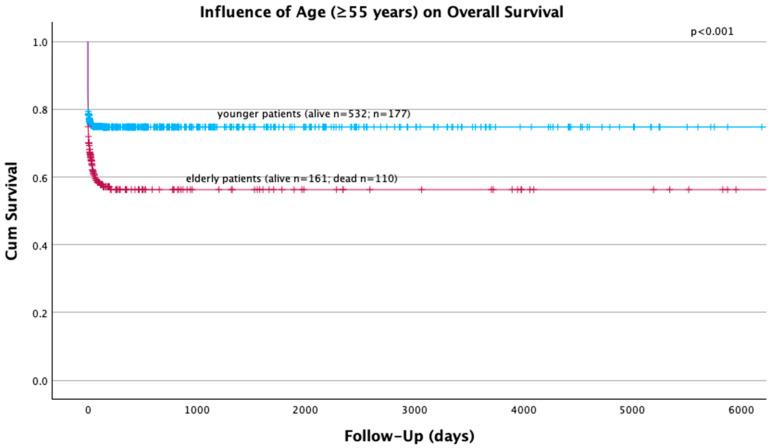 https://cdn.ncbi.nlm.nih.gov/pmc/blobs/0f9d/11478168/82a89ceb880d/jcm-13-05998-g001.jpg