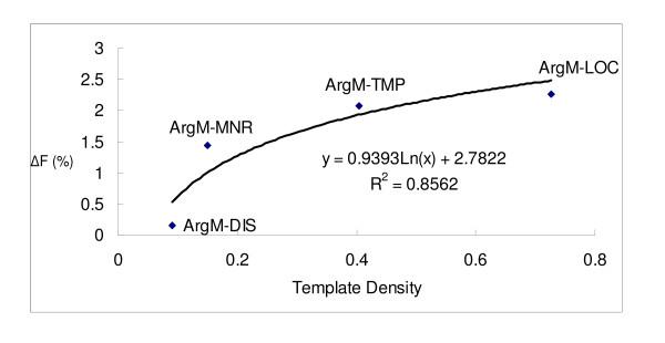 https://cdn.ncbi.nlm.nih.gov/pmc/blobs/0f9f/2072962/a4b3a714b374/1471-2105-8-325-5.jpg