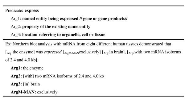 https://cdn.ncbi.nlm.nih.gov/pmc/blobs/0f9f/2072962/f9ba65e0d372/1471-2105-8-325-2.jpg