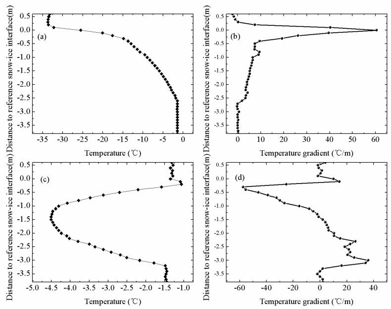 https://cdn.ncbi.nlm.nih.gov/pmc/blobs/0fa0/6308795/3312e8852043/sensors-18-04162-g015.jpg