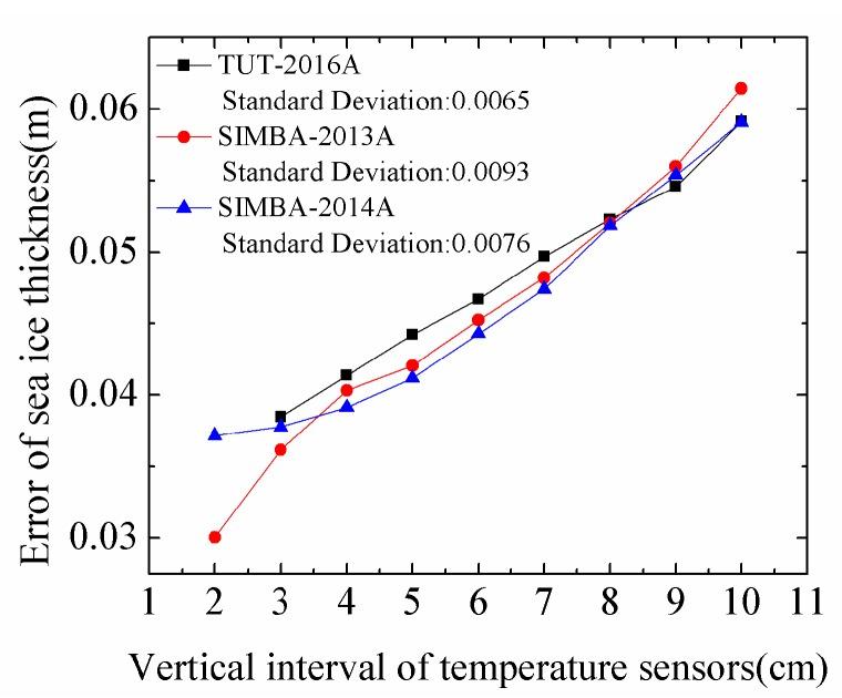 https://cdn.ncbi.nlm.nih.gov/pmc/blobs/0fa0/6308795/a5007c471375/sensors-18-04162-g011.jpg