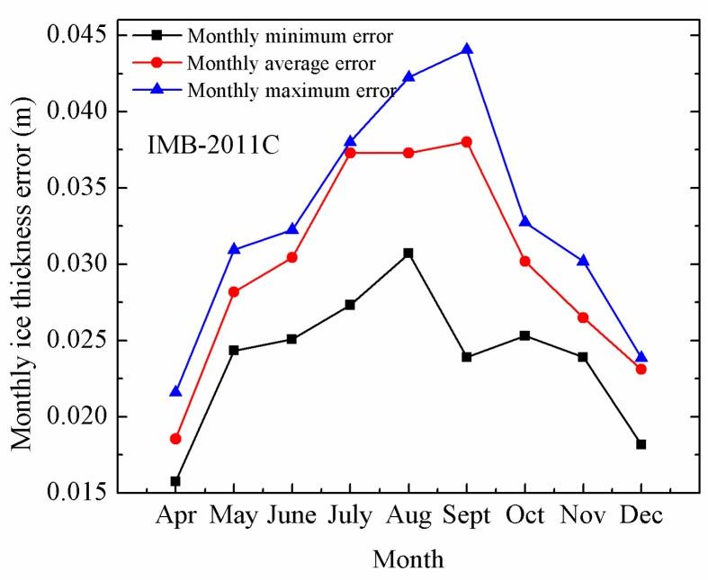 https://cdn.ncbi.nlm.nih.gov/pmc/blobs/0fa0/6308795/e9cd945c7146/sensors-18-04162-g009.jpg