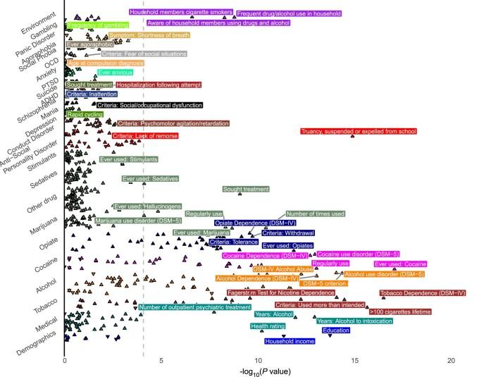https://cdn.ncbi.nlm.nih.gov/pmc/blobs/0fa2/10719093/220ad7f8f4f6/41591_2023_2653_Fig8_ESM.jpg
