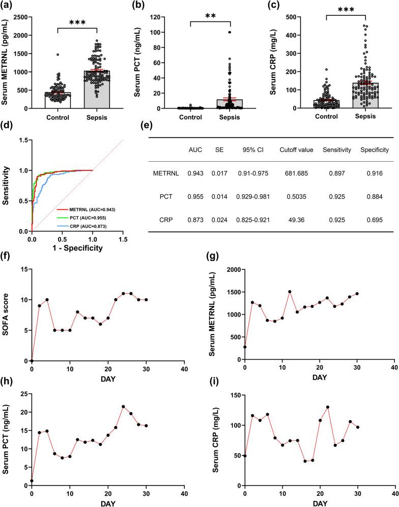 https://cdn.ncbi.nlm.nih.gov/pmc/blobs/0fa2/11983927/dc2ba06c43b1/40560_2025_780_Fig2_HTML.jpg