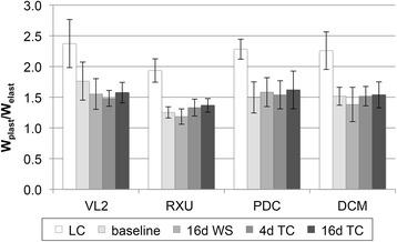 https://cdn.ncbi.nlm.nih.gov/pmc/blobs/0fa3/5437403/b91173fae88e/13005_2017_142_Fig4_HTML.jpg
