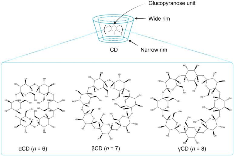 https://cdn.ncbi.nlm.nih.gov/pmc/blobs/0fa3/9785708/d85476f4f3cd/pharmaceuticals-15-01447-g002.jpg