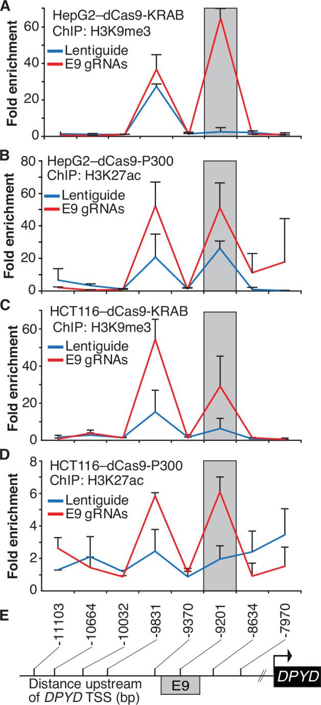 https://cdn.ncbi.nlm.nih.gov/pmc/blobs/0fa4/11060711/e47dc2266b72/elife-94075-fig2.jpg