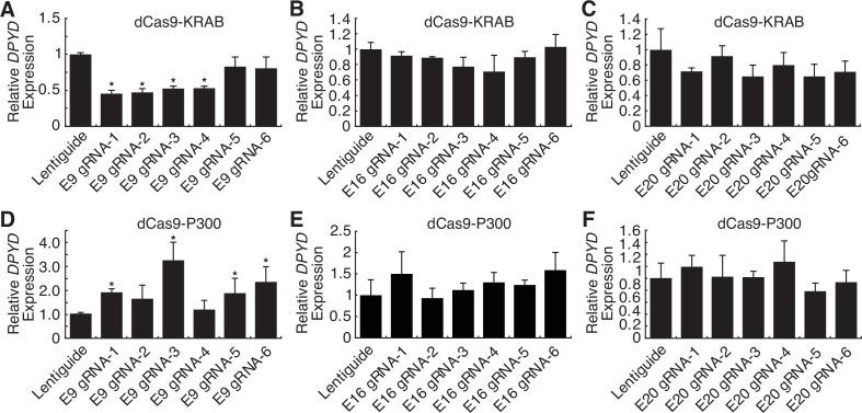 https://cdn.ncbi.nlm.nih.gov/pmc/blobs/0fa4/11060711/fd0a2ca9b1a5/elife-94075-fig1-figsupp1.jpg