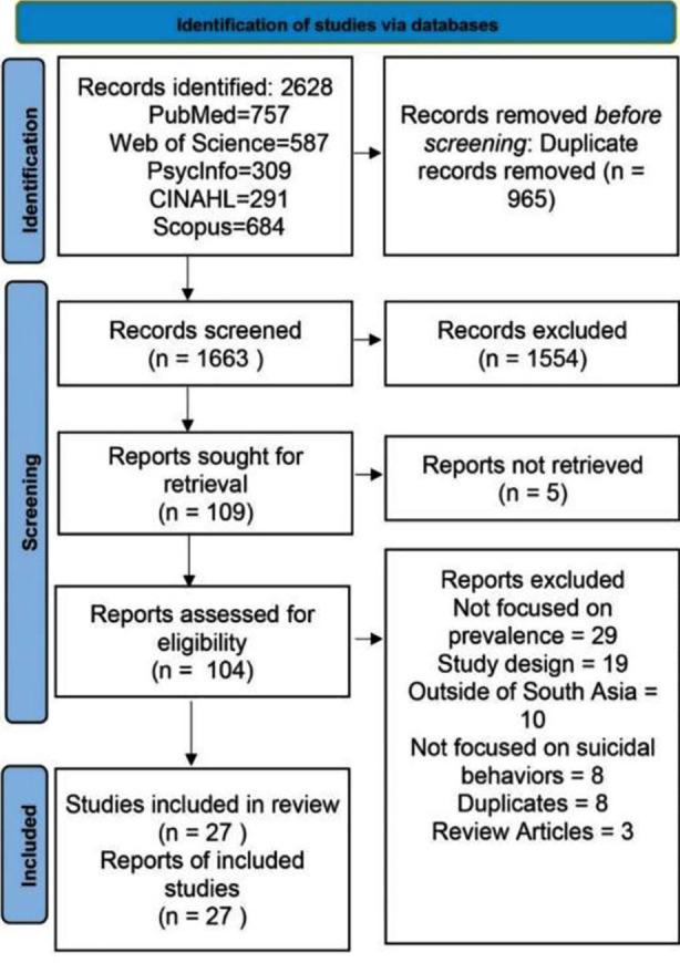 https://cdn.ncbi.nlm.nih.gov/pmc/blobs/0fa4/12223722/c0b277ed1cd6/PJMS-41-1799-g001.jpg