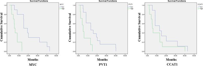 https://cdn.ncbi.nlm.nih.gov/pmc/blobs/0fa4/9830801/fa741d569276/12885_2022_10464_Fig4_HTML.jpg