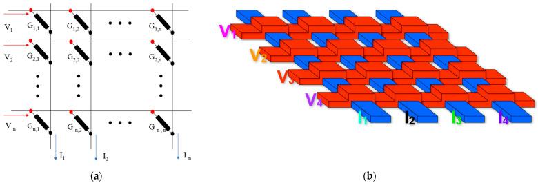https://cdn.ncbi.nlm.nih.gov/pmc/blobs/0fa5/9144086/3eeef52e10c7/micromachines-13-00731-g002.jpg