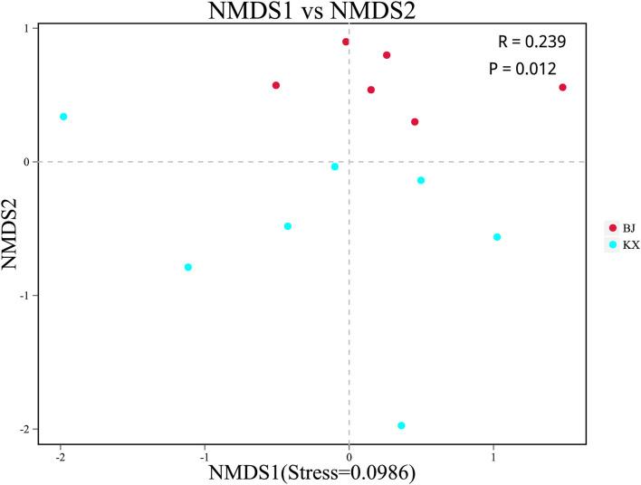 https://cdn.ncbi.nlm.nih.gov/pmc/blobs/0fa6/9018992/d3b13b58acdb/fvets-09-860540-g0004.jpg