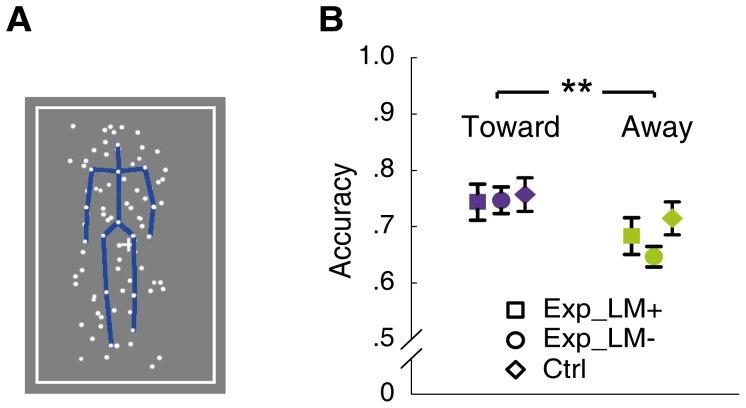 https://cdn.ncbi.nlm.nih.gov/pmc/blobs/0faa/3931706/a74ac1e6c59c/pone.0089238.g003.jpg