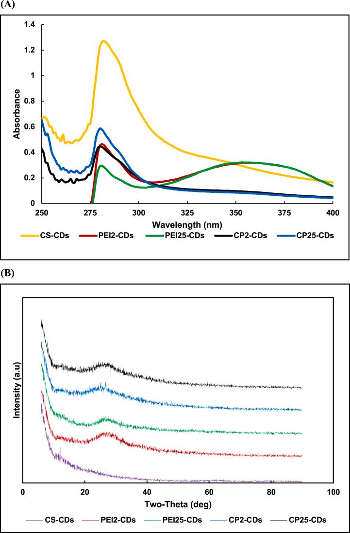 https://cdn.ncbi.nlm.nih.gov/pmc/blobs/0fac/10682126/8e1a5d3233f6/gr1a.jpg