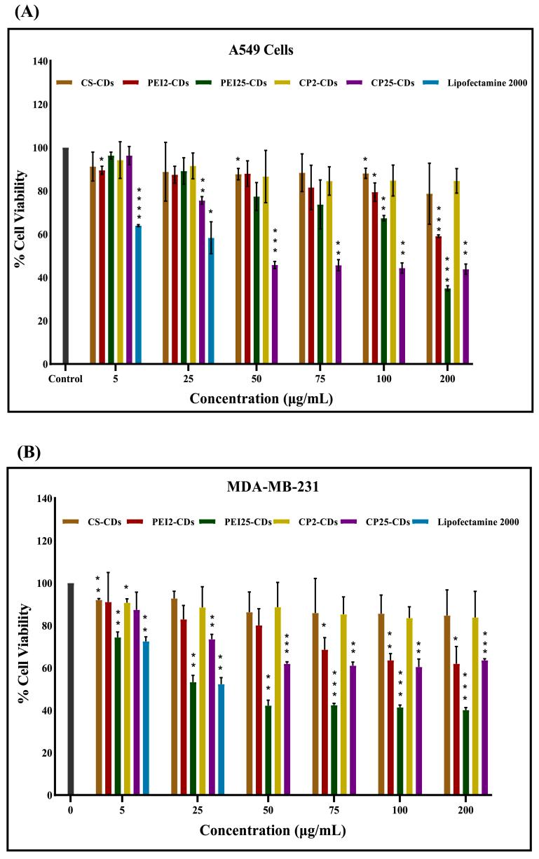https://cdn.ncbi.nlm.nih.gov/pmc/blobs/0fac/10682126/a89ebab46bdb/gr5.jpg