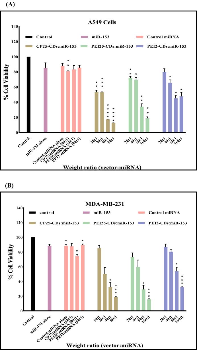 https://cdn.ncbi.nlm.nih.gov/pmc/blobs/0fac/10682126/d348fdbb7a5b/gr8.jpg